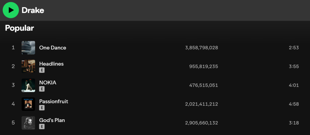 A screenshot of Drake’s Spotify artist page showing over 80 million monthly listeners and billions of plays, used to illustrate the Spotify bot crisis and inflated streaming numbers.